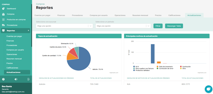 Actualizaciones (Compras) 01