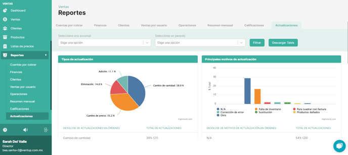 Actualizaciones (Ventas) 01